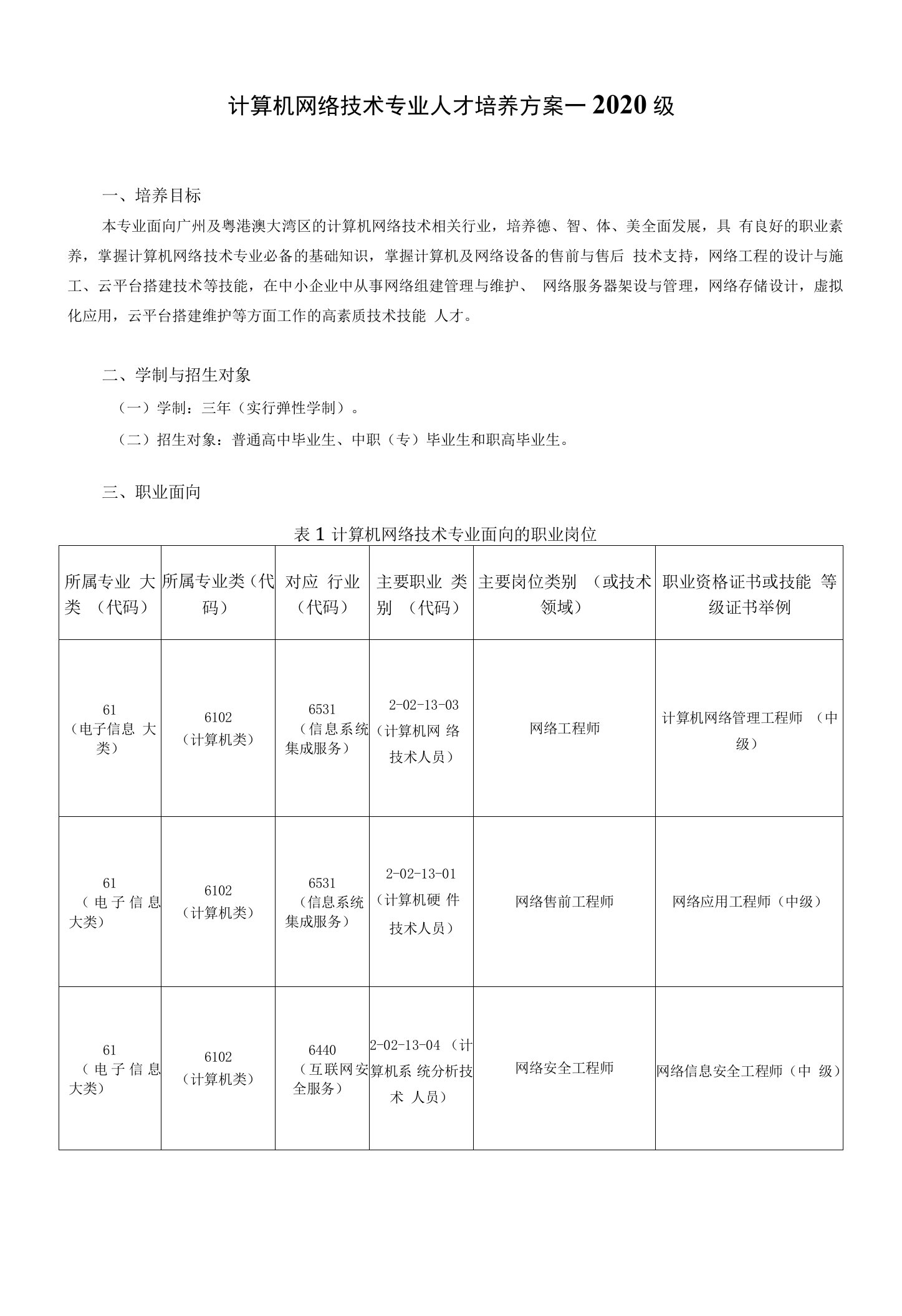 计算机网络技术专业人才培养方案——2020级