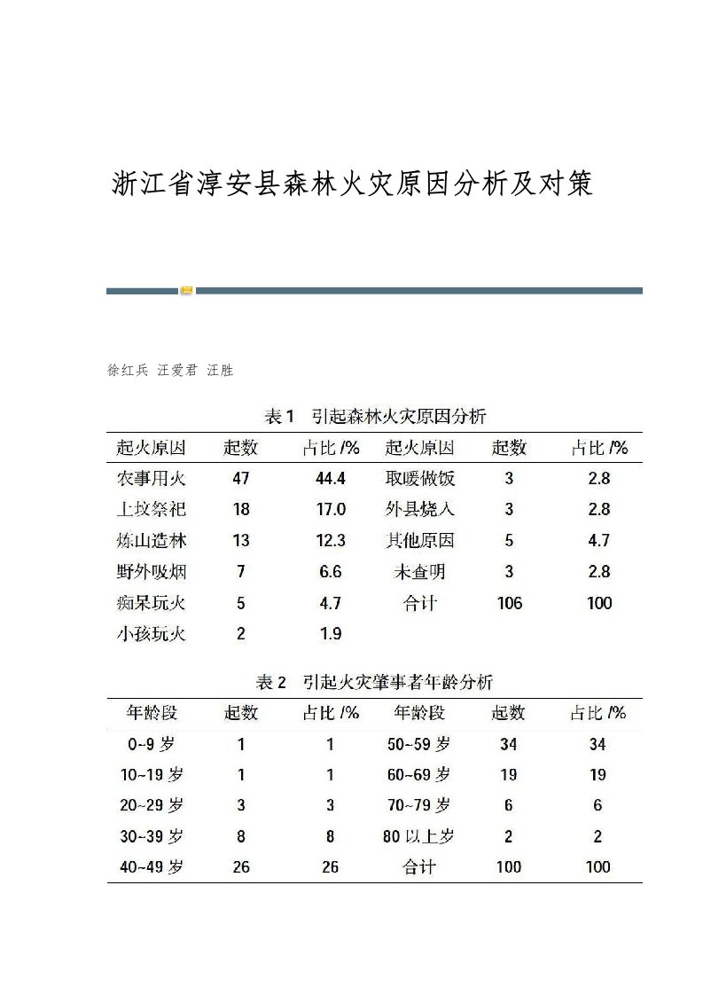 浙江省淳安县森林火灾原因分析及对策