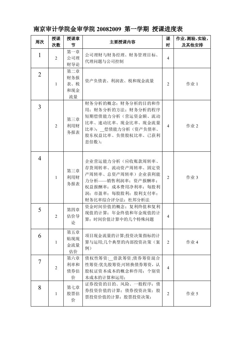 南京审计学院金审学院