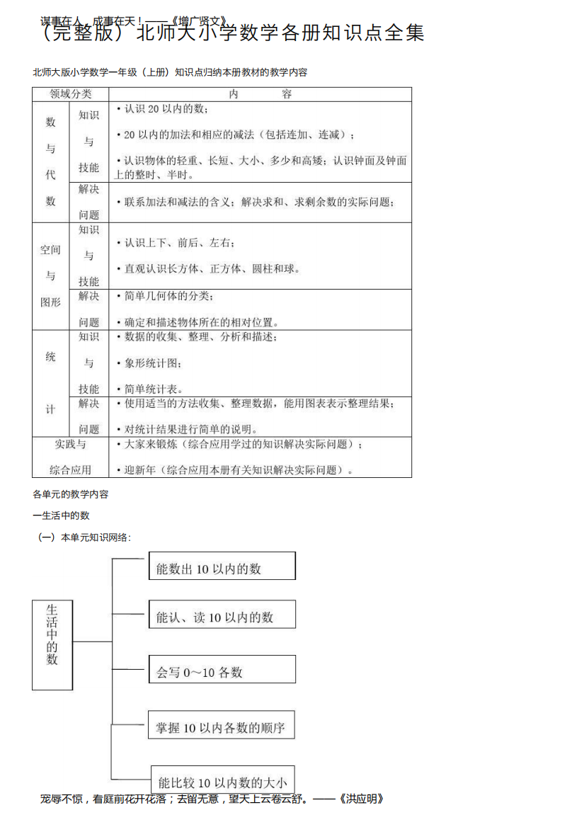 （完整版）北师大小学数学各册知识点全集