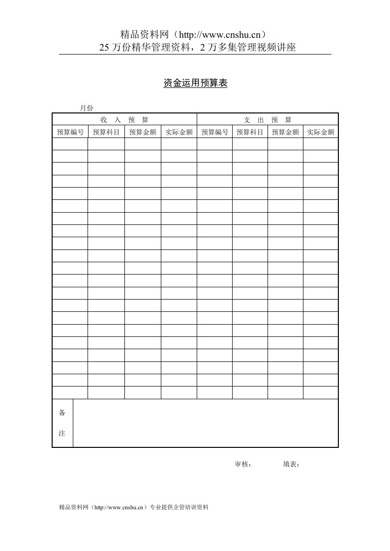 企业管理表格-资金运用预算表