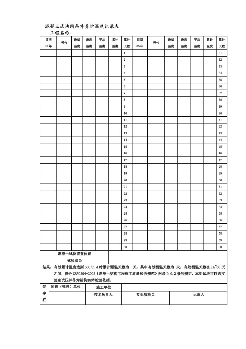 混凝土试块同条件养护温度记录表(结构实体检查专用)