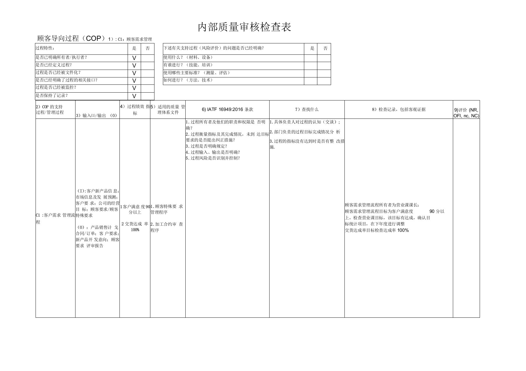 IATF16949内部质量审核检查表按过程方法编制(doc59页)(正式版)