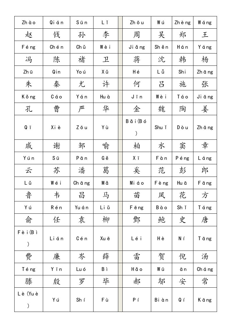 百家姓全文拼音版A4打印