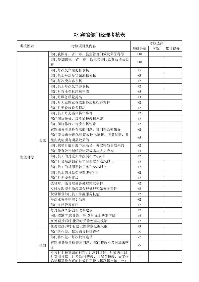 绩效管理表格-高星级宾馆部门经理考核表