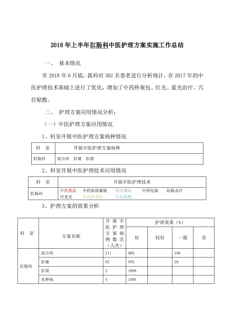 肛肠科2018年中医护理方案优化总结