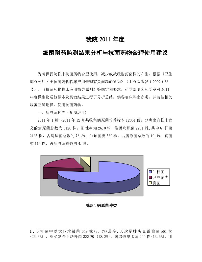 最终版.我院2011年度细菌耐药监测结果分析