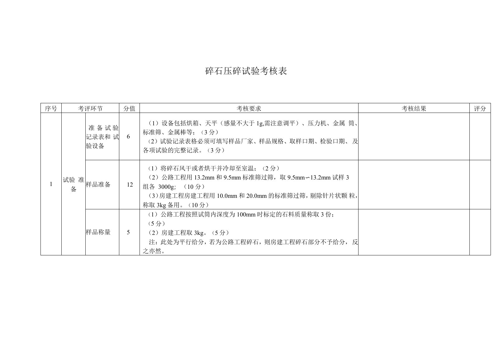 碎石压碎试验考核表