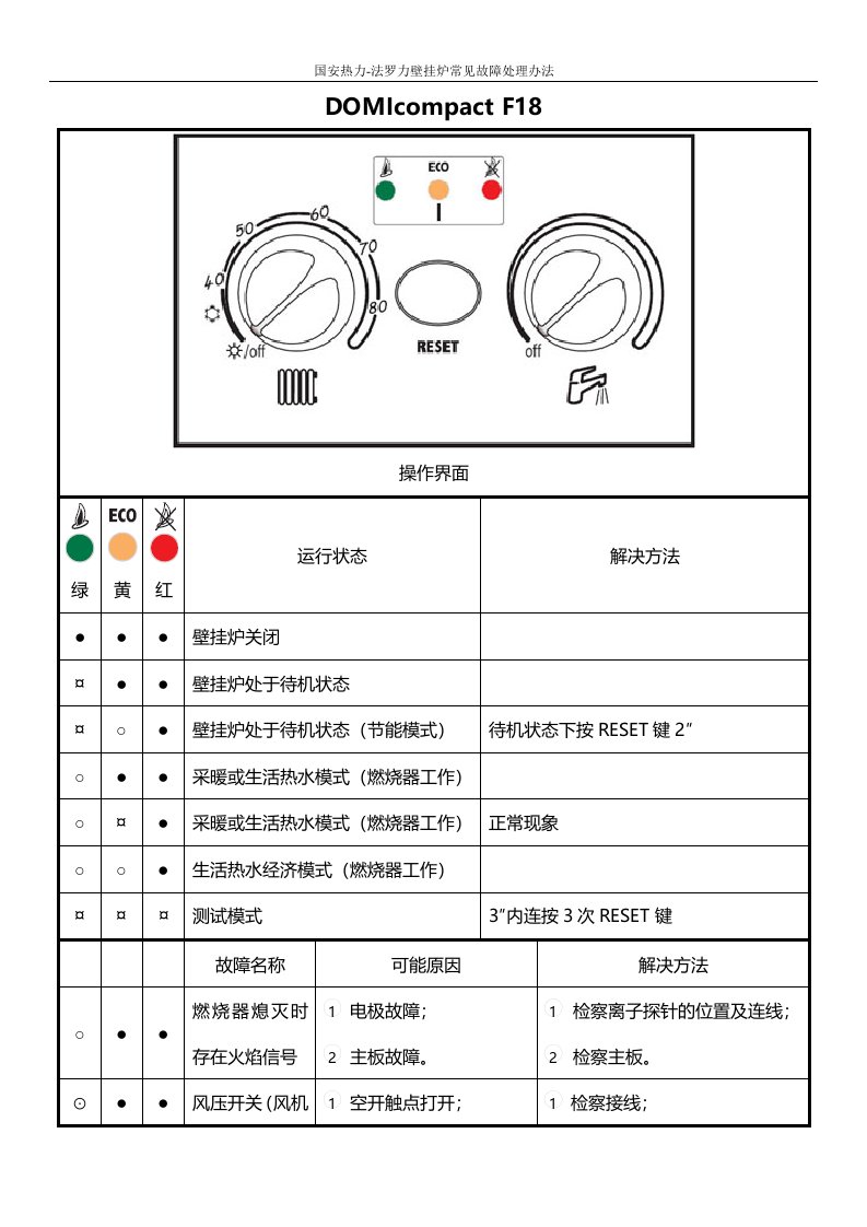 法罗力系列采暖壁挂炉常见故障处理方法河南国安热力提供