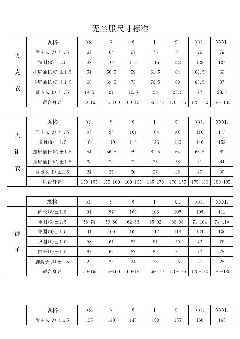 无尘服尺寸标准(新标准)