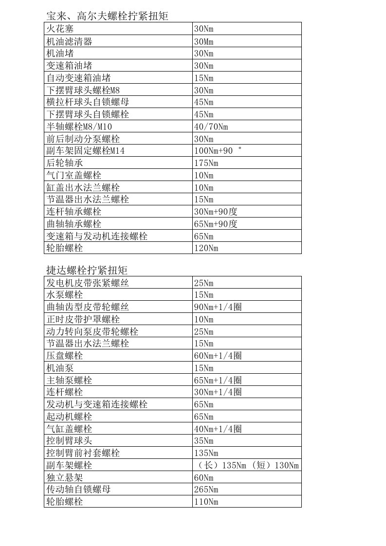 汽车各螺丝拧紧力矩