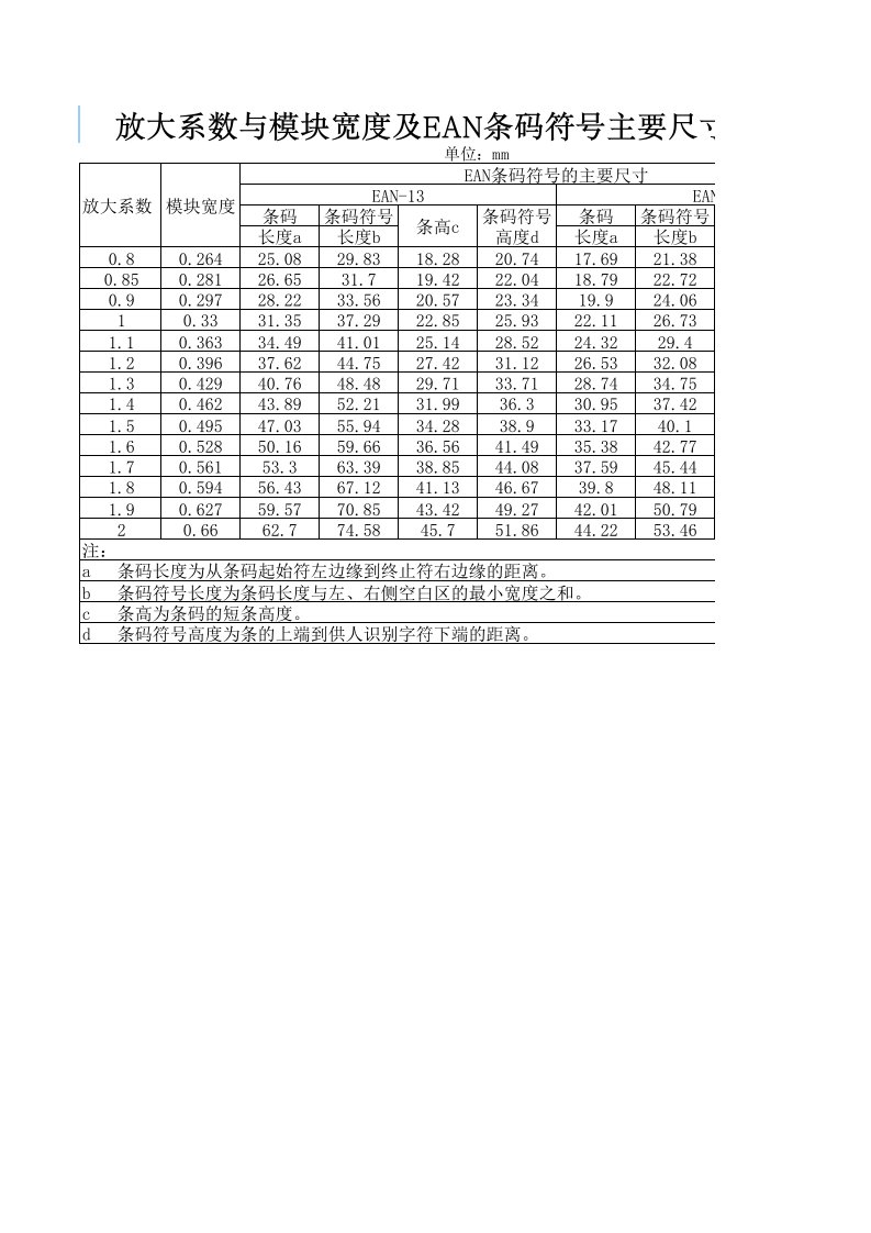 条码符号尺寸对照表