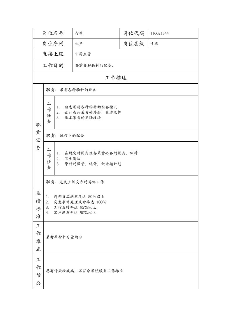 精品文档-110021544