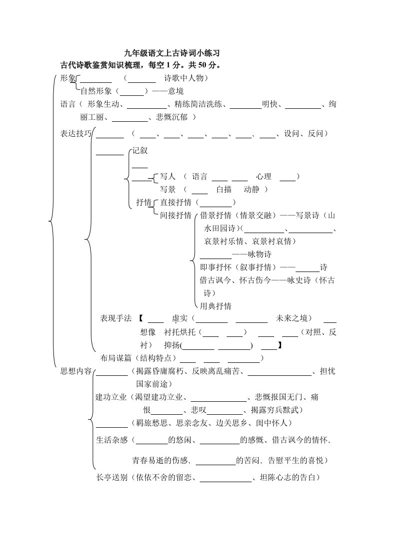 九年级语文上课后古诗词练习