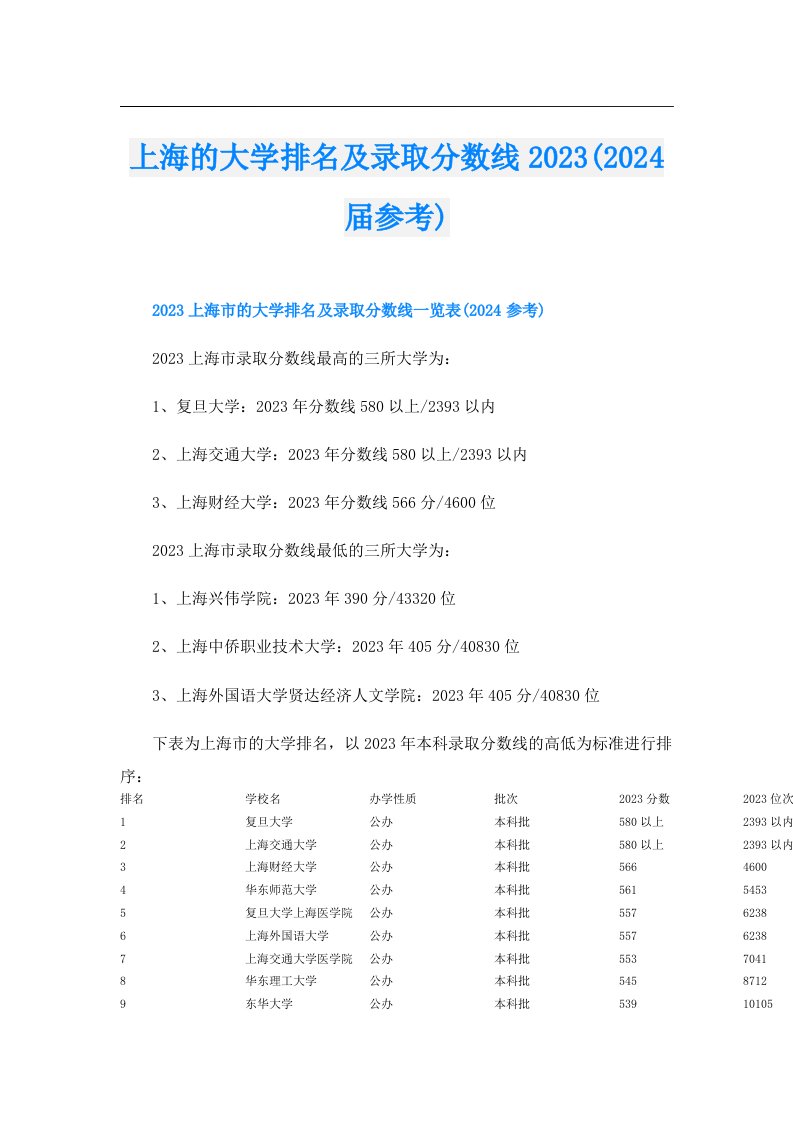 上海的大学排名及录取分数线(2024届参考)