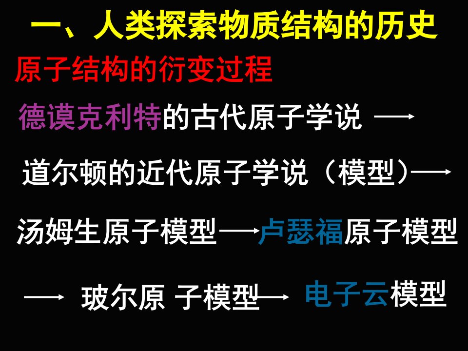 新人教选修3第一节原子结构(第一课时)