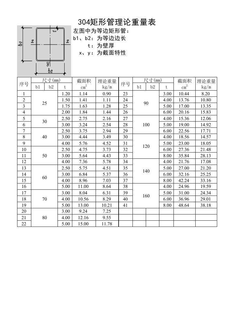 304不锈钢方管矩形管理论重量表(免费)