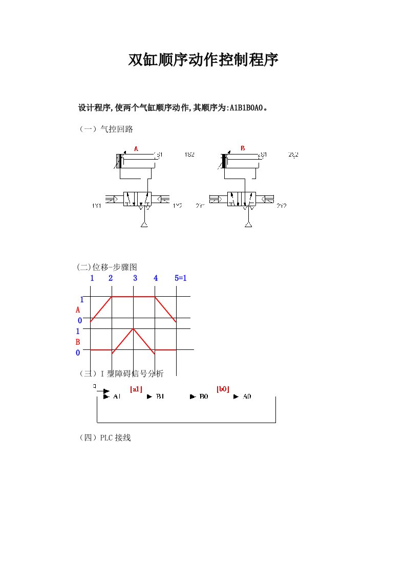 plc编程实例