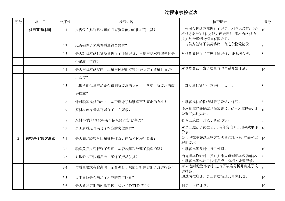 供应商及顾客反馈检查表简