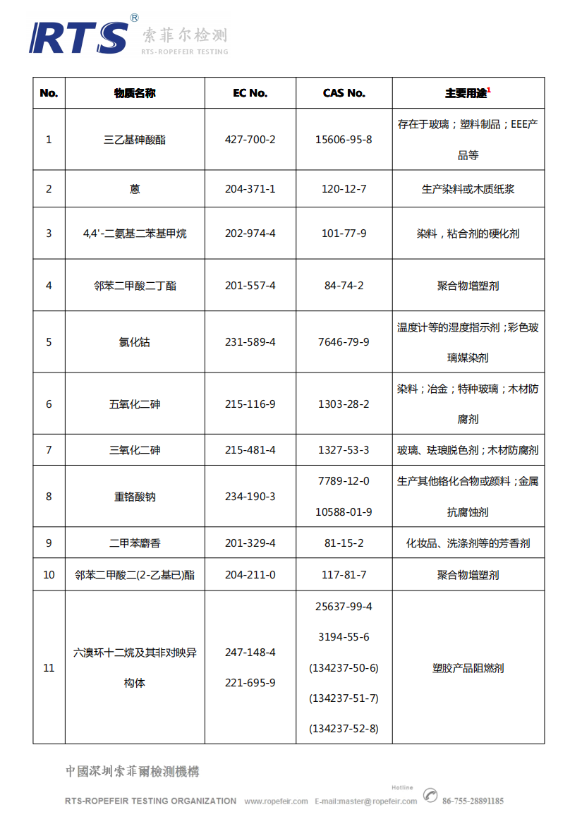 (RTS)索菲尔检测机构REACH