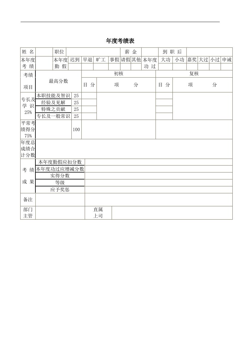 【管理精品】年度考绩表(1)