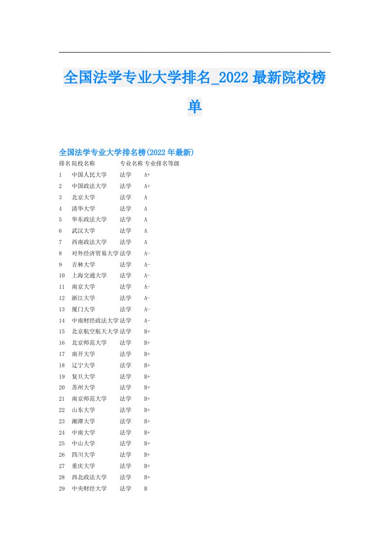 全国法学专业大学排名_最新院校榜单