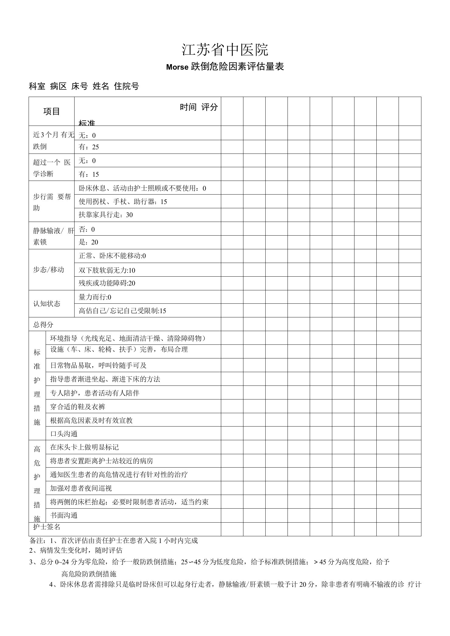 MORSE跌倒评分量表