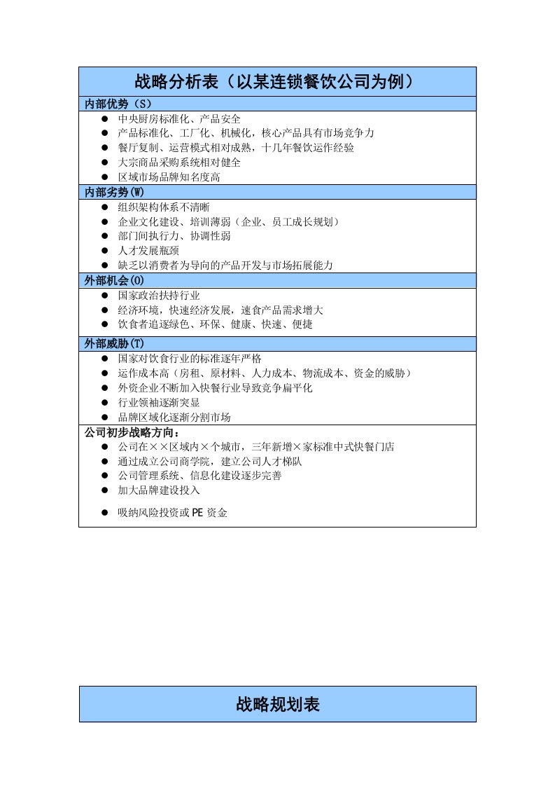 战略梳理(某连锁餐饮公司案例4)