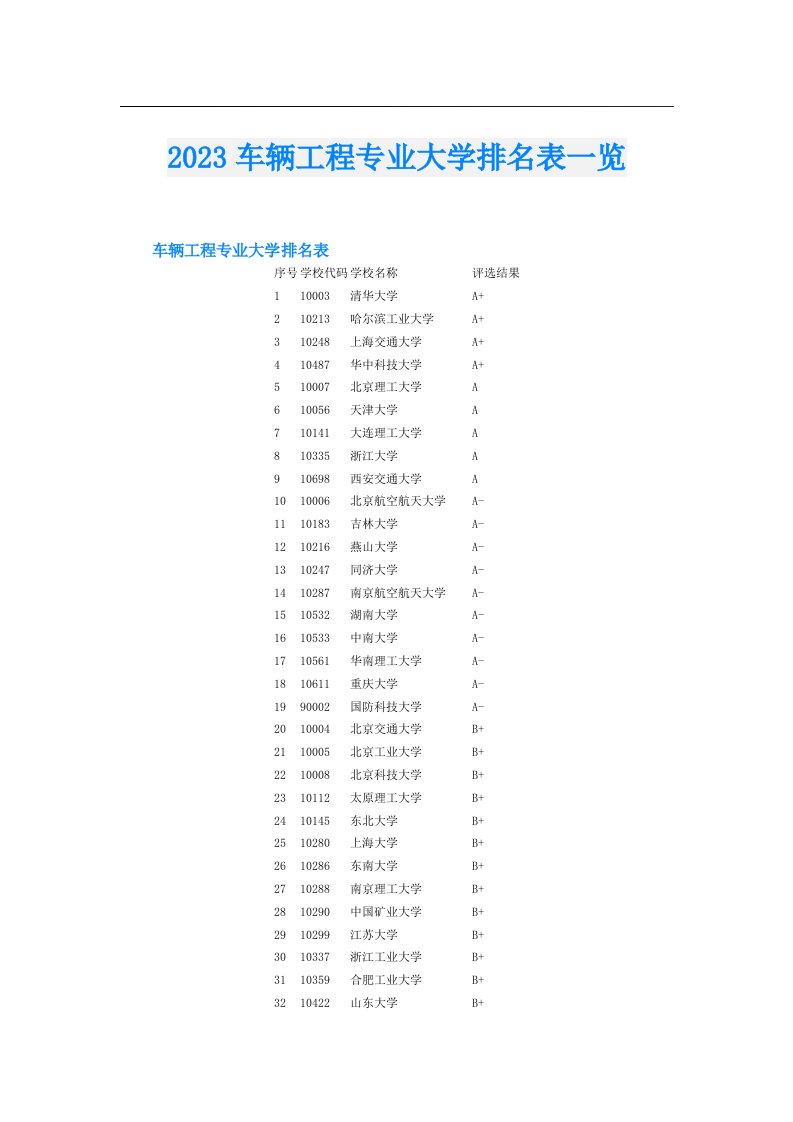 车辆工程专业大学排名表一览