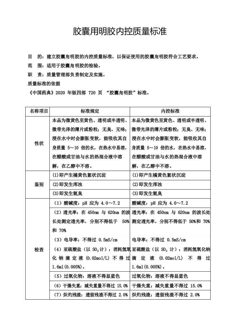 2020版药典胶囊用明胶内控质量标准