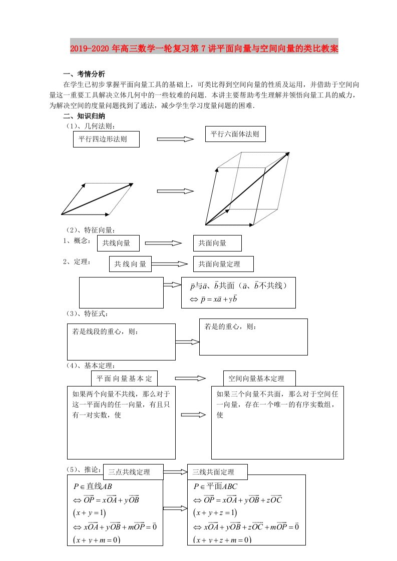 2019-2020年高三数学一轮复习第7讲平面向量与空间向量的类比教案