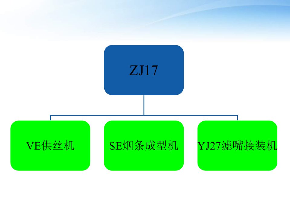 PROTOSZJ卷烟机公司培训专题培训课件