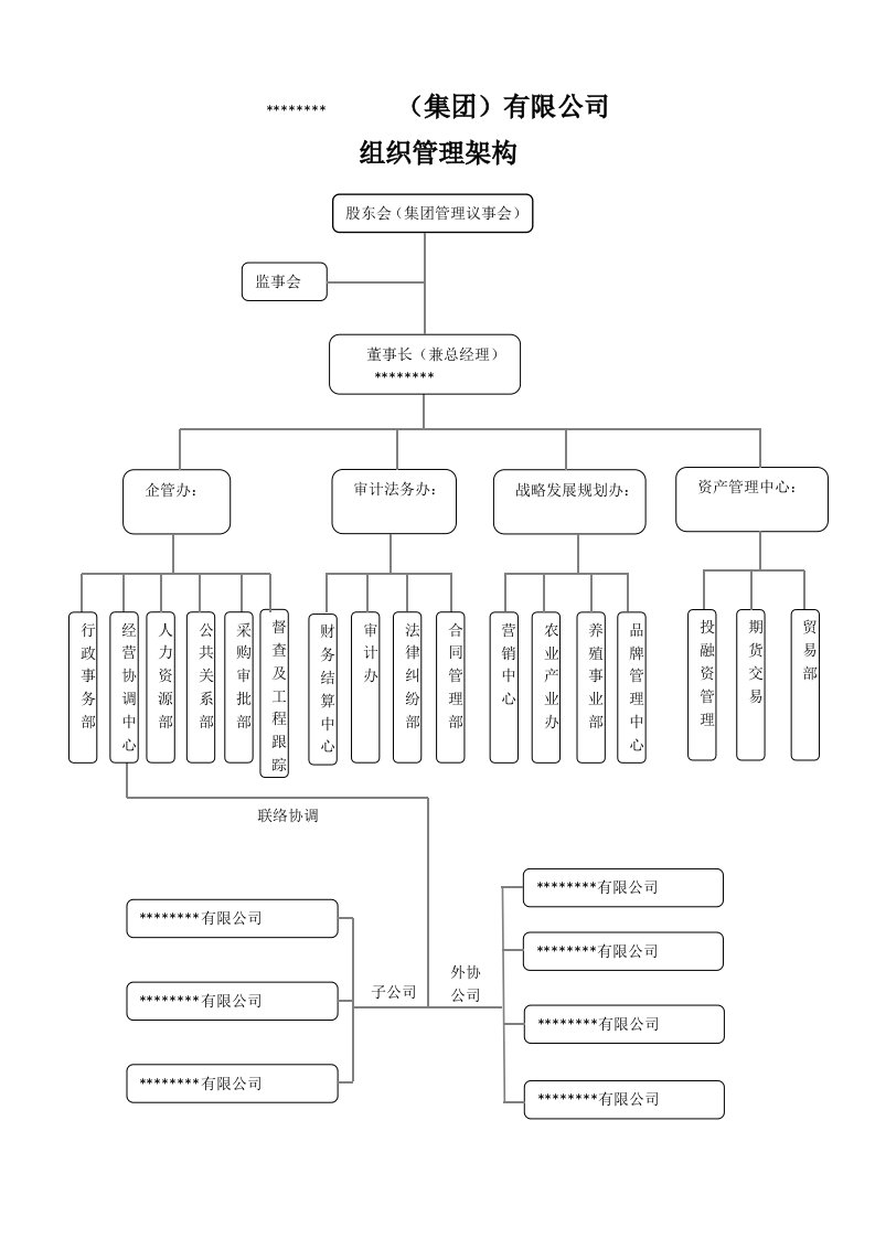 集团公司组织架构及岗位设置