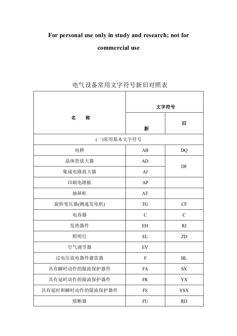 电气常用文字符号对照表