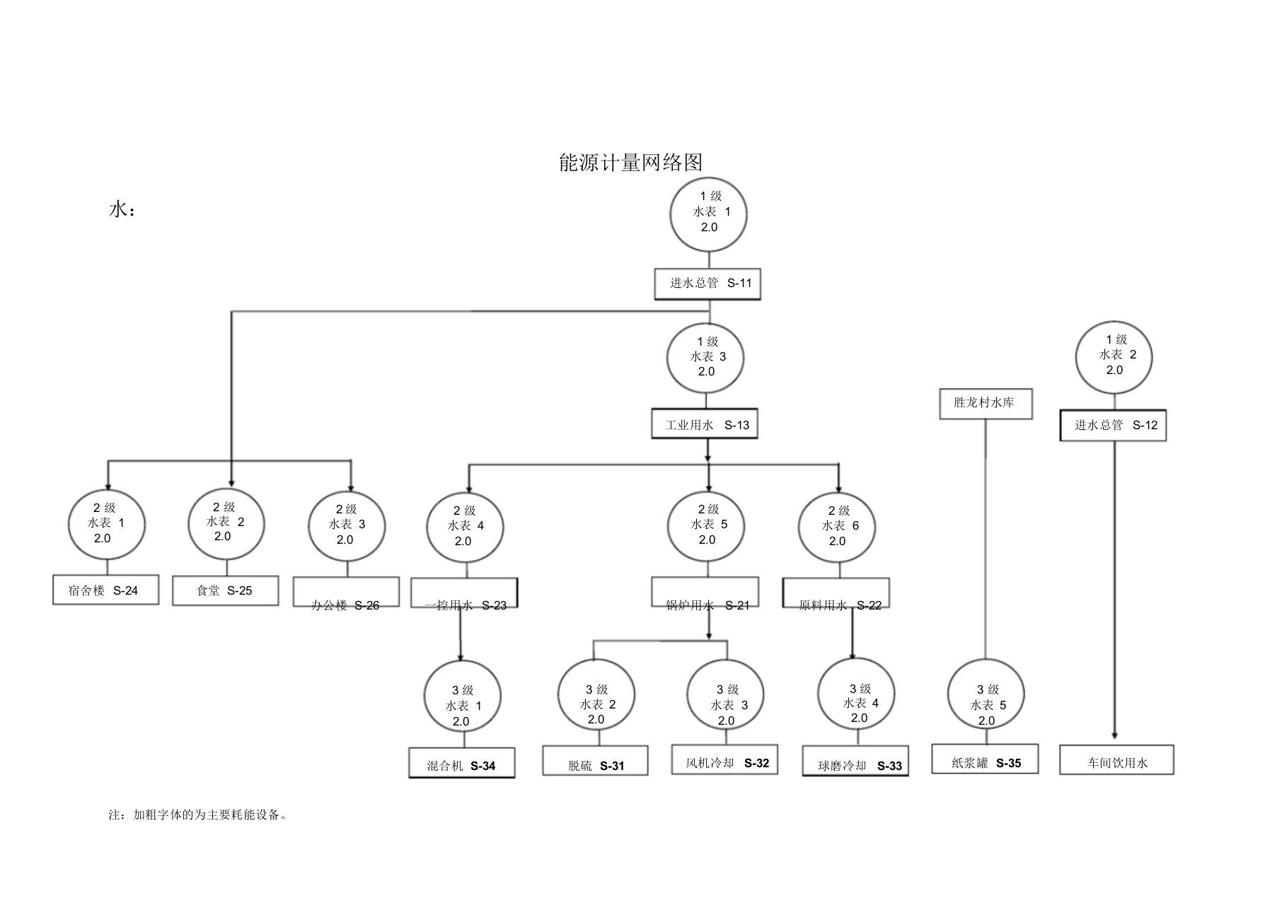 能源计量网络图