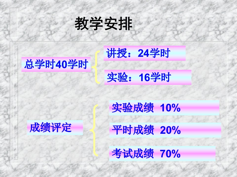 环境微生物学绪论