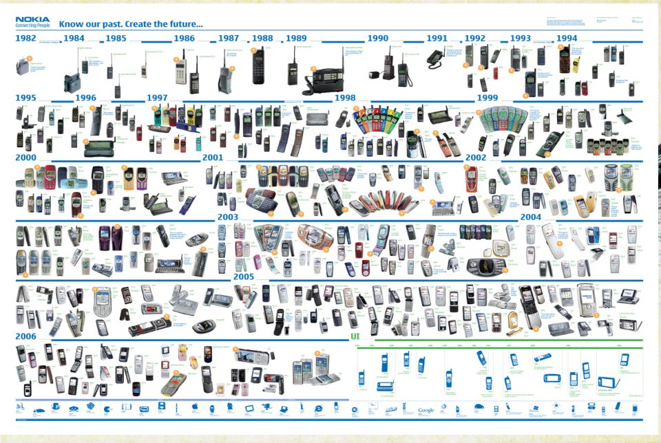 2020年诺基亚公司的介绍市场环境、SWOT分析、STP战略、4P营销策略