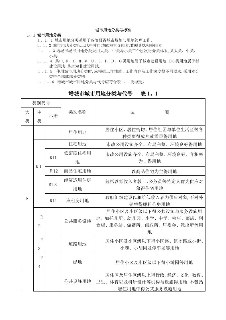 用地性质分类表代码