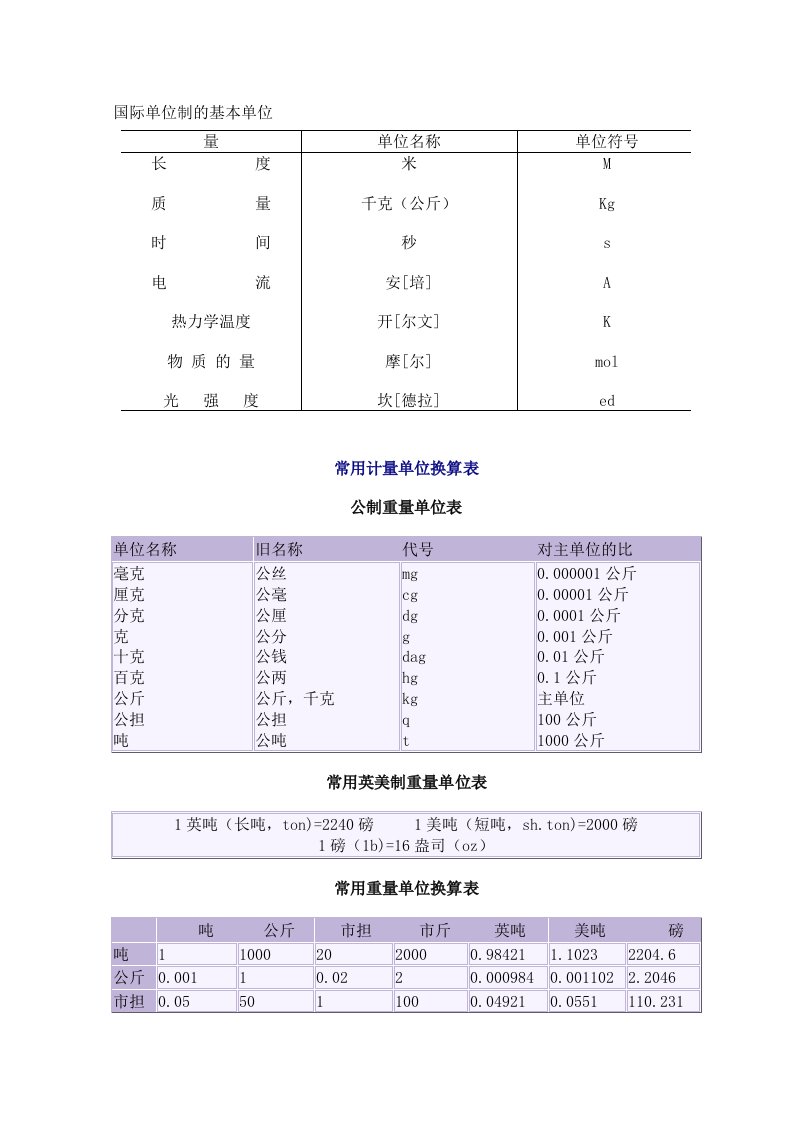 实验室建设国际单位制基本单位