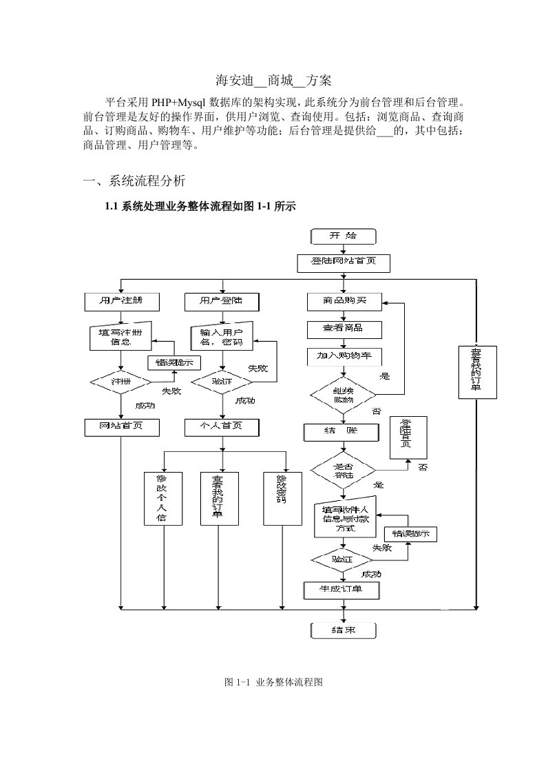 海安迪官方商城开发计划书