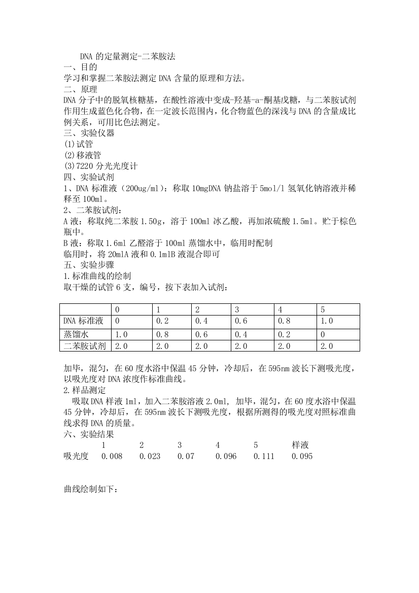 DNA的定量测定-二苯胺法