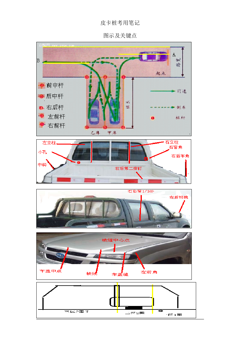 c1皮卡科目二桩考用笔记