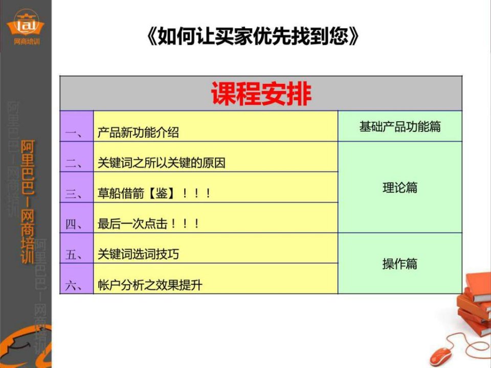 阿里巴巴网销宝培训关键词设置技巧