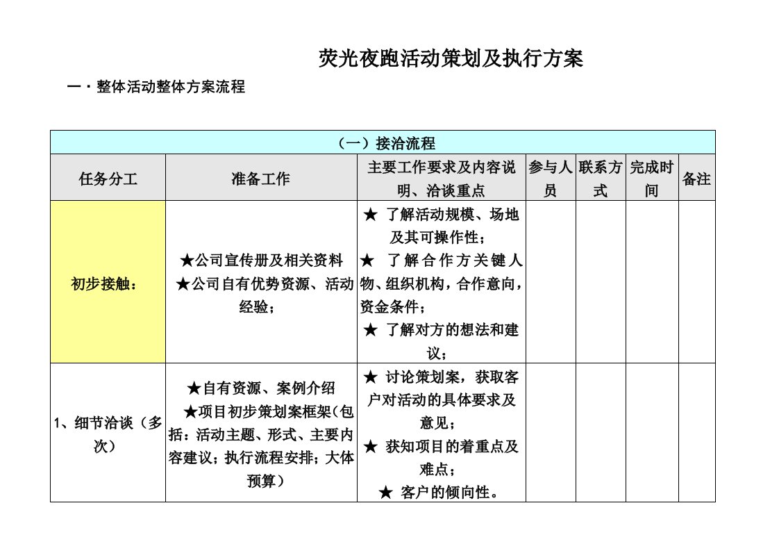 荧光夜跑活动策划及执行方案