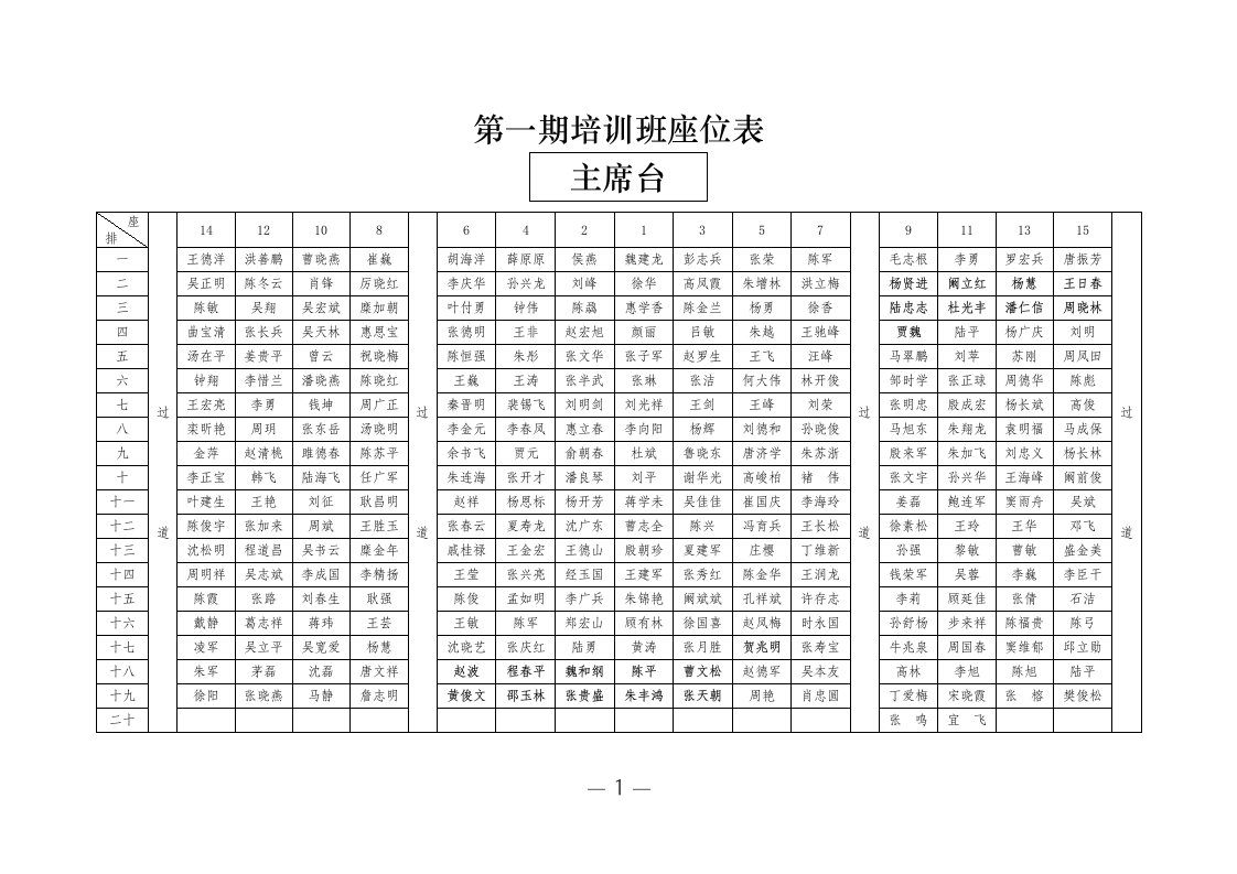 第一期培训班座位表