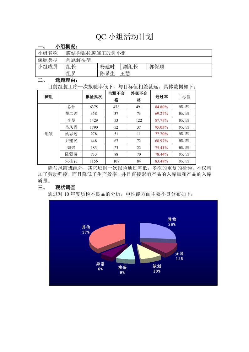 QC小组活动