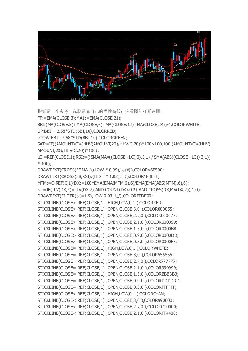 老指标布林主图通达信指标公式源码