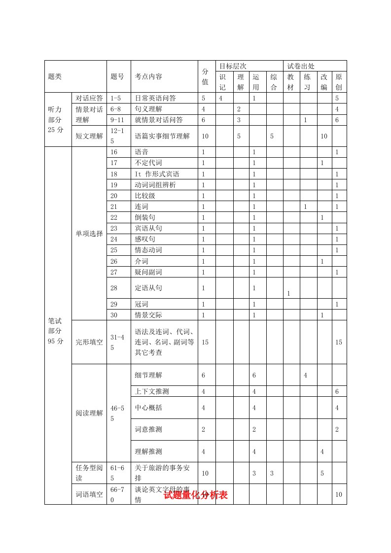 浙江省杭州中考英语模拟命题比赛试题25