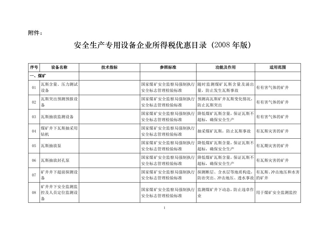 安全生产专用设备企业所得优惠目录(1)