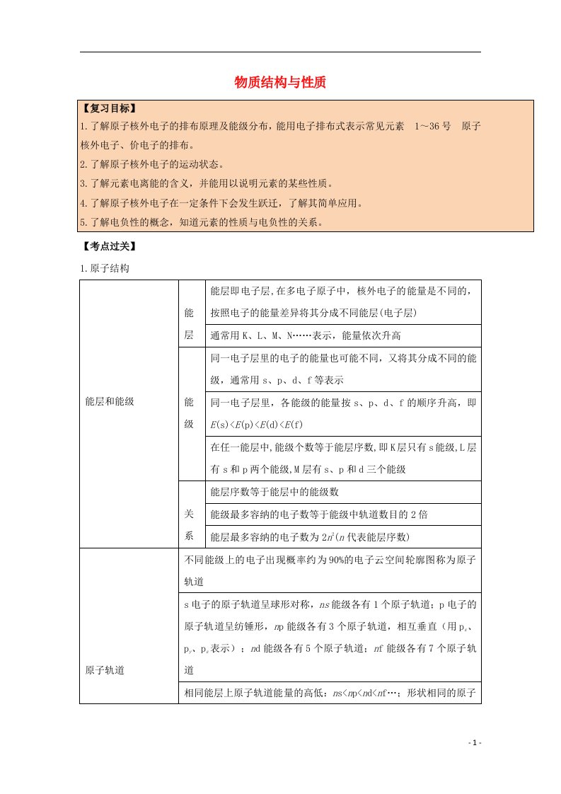 高考化学一轮复习